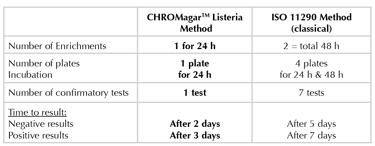 CHROMagar vs ISO EN