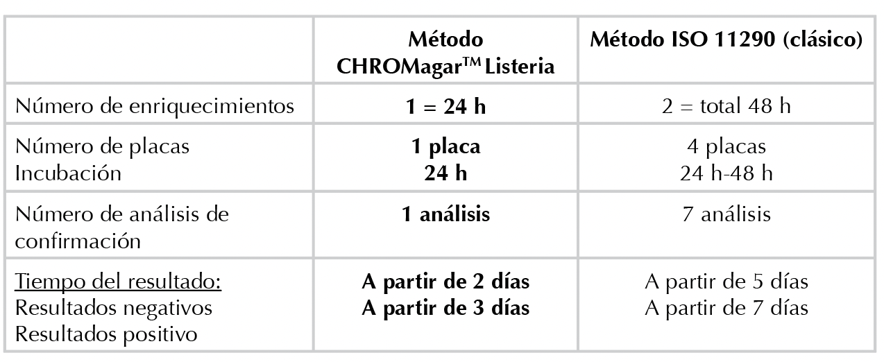 CHROMagar vs ISO ES