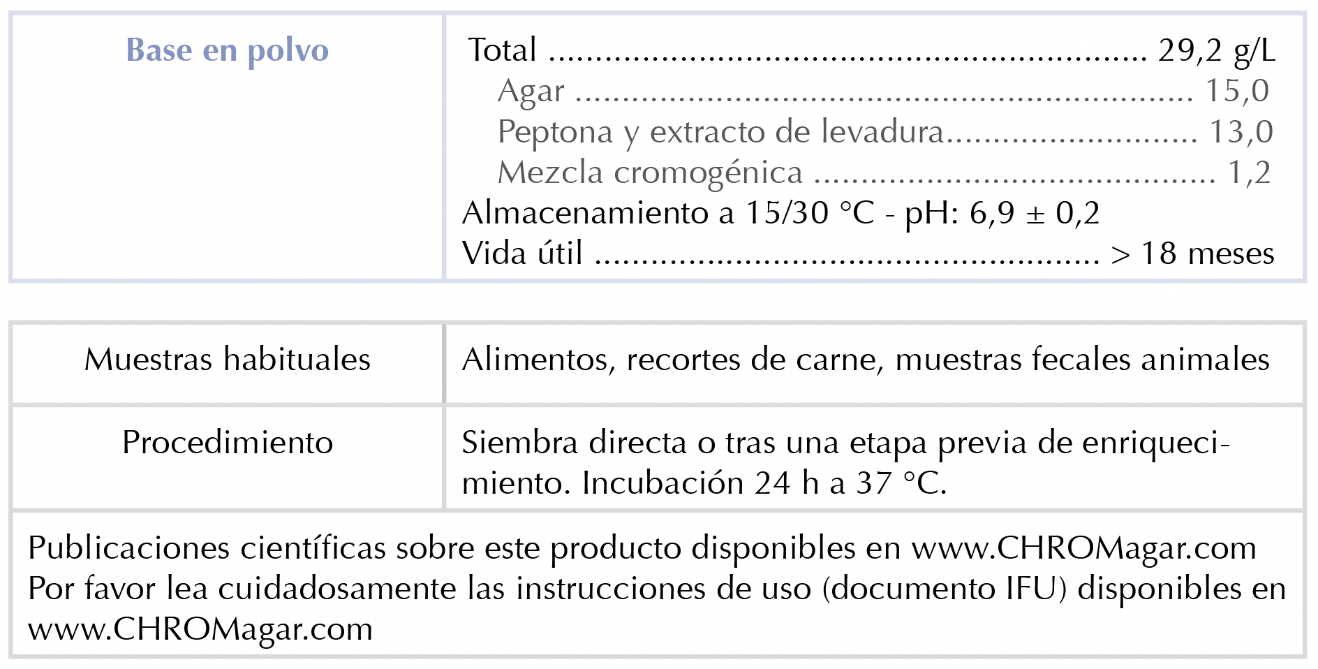 Composition ES