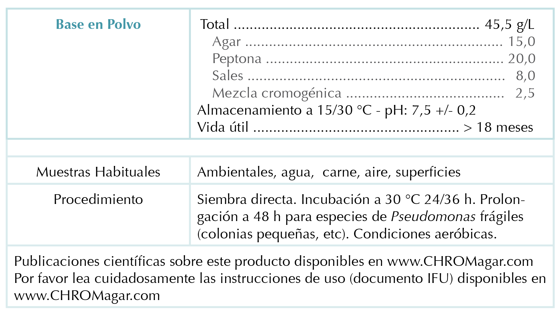 Composition ES