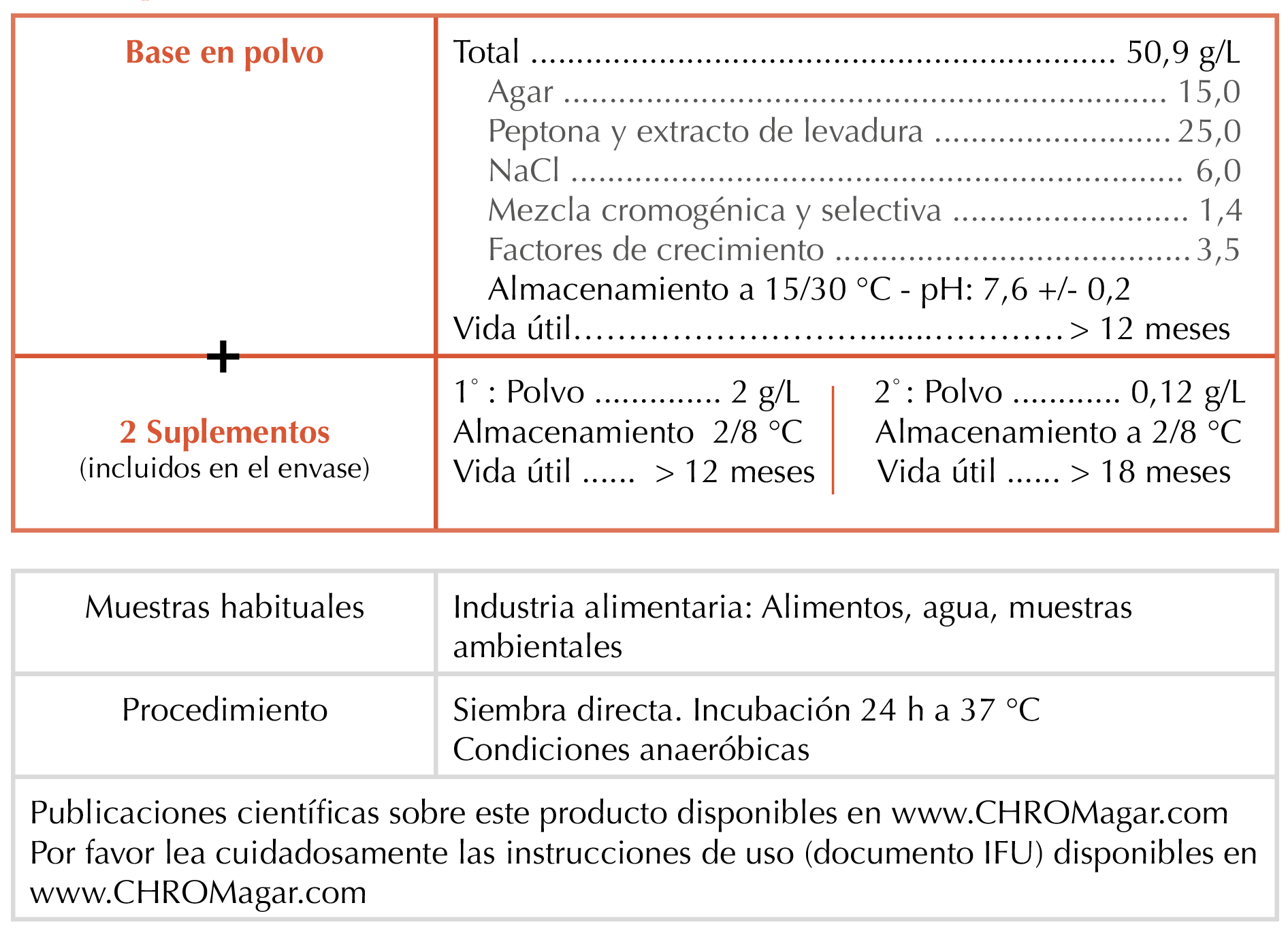 Composition ES